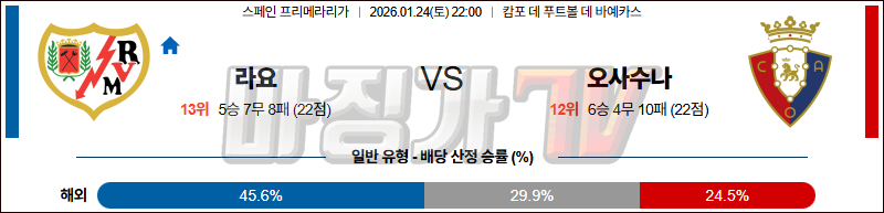 2026-01-24 라리가 라요 바예카노 CA 오사수나 해외축구분석 무료중계 스포츠분석 관련 이미지