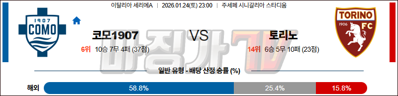 2026-01-24 세리에 A 코모 1907 토리노 FC 해외축구분석 무료중계 스포츠분석 관련 이미지