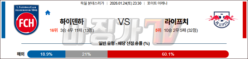 2026-01-24 분데스리가 FC 하이덴하임 RB 라이프치히 해외축구분석 무료중계 스포츠분석 관련 이미지
