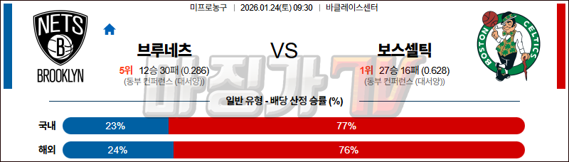 2026-01-24 NBA 브루클린 네츠 보스턴 셀틱스 NBA분석 무료중계 스포츠분석 관련 이미지
