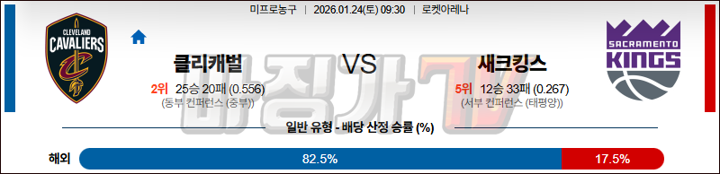 2026-01-24 NBA 클리블랜드 캐벌리어스 새크라멘토 킹스 NBA분석 무료중계 스포츠분석 관련 이미지