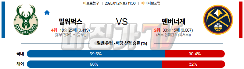 2026-01-24 NBA 밀워키 벅스 덴버 너겟츠 NBA분석 무료중계 스포츠분석 관련 이미지