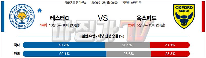 2026-01-25 잉글랜드 챔피언쉽 레스터 시티 옥스포드 유나이티드 FC 해외축구분석 무료중계 스포츠분석 관련 이미지