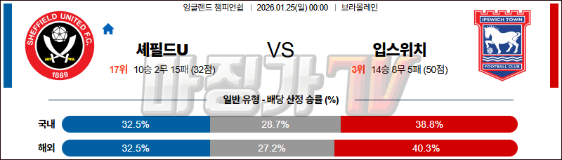 2026-01-25 잉글랜드 챔피언쉽 셰필드 유나이티드 입스위치 타운 해외축구분석 무료중계 스포츠분석 관련 이미지