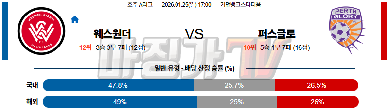 2026-01-25 호주 A리그 웨스턴 시드니 원더러스 FC 퍼스 글로리 FC 해외축구분석 무료중계 스포츠분석 관련 이미지