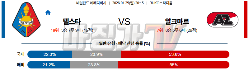 2026-01-25 에레디비지 텔스타 AZ 알크마르 해외축구분석 무료중계 스포츠분석 관련 이미지