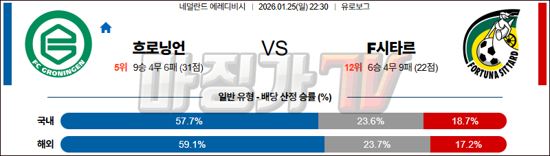 2026-01-25 에레디비지 FC 흐로닝언 F시타르 해외축구분석 무료중계 스포츠분석 관련 이미지