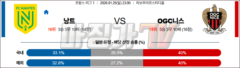 2026-01-25 리그앙 FC 낭트 OGC 니스 해외축구분석 무료중계 스포츠분석 관련 이미지