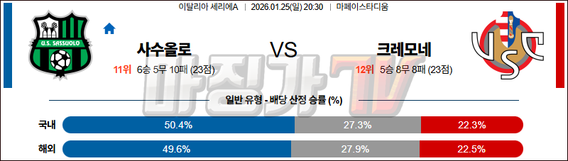 2026-01-25 세리에 A 사수올로 크레모네 해외축구분석 무료중계 스포츠분석 관련 이미지