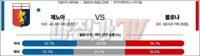 2026-01-25 세리에 A 제노아 CFC 볼로냐 FC 해외축구분석 무료중계 스포츠분석 관련 이미지