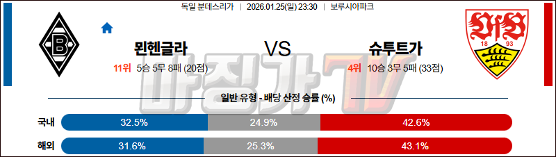 2026-01-25 분데스리가 묀헨글라트바흐 VfB 슈투트가르트 해외축구분석 무료중계 스포츠분석 관련 이미지