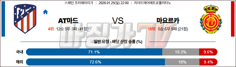 2026-01-25 라리가 AT 마드리드 RCD 마요르카 해외축구분석 무료중계 스포츠분석 관련 이미지
