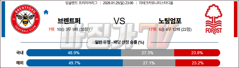 2026-01-25 프리미어리그 브렌트퍼드 FC 노팅엄 포레스트 해외축구분석 무료중계 스포츠분석 관련 이미지