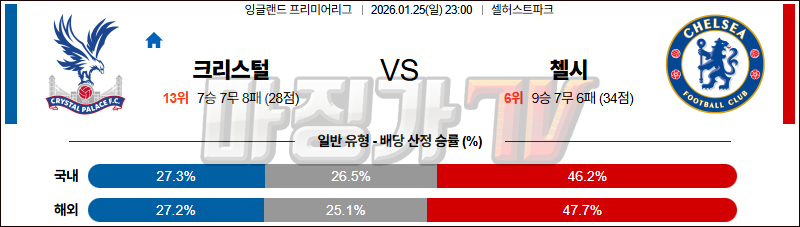 2026-01-25 프리미어리그 크리스탈 팰리스 첼시 해외축구분석 무료중계 스포츠분석 관련 이미지