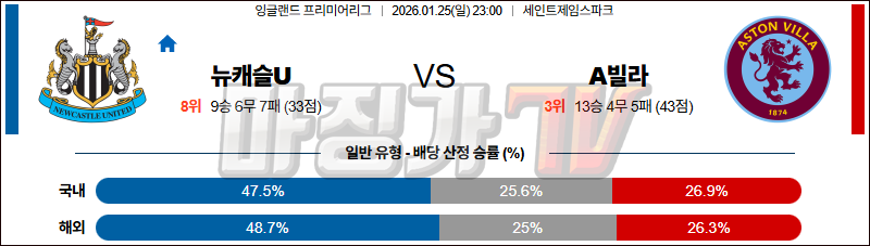 2026-01-25 프리미어리그 뉴캐슬 유나이티드 애스턴 빌라 해외축구분석 무료중계 스포츠분석 관련 이미지