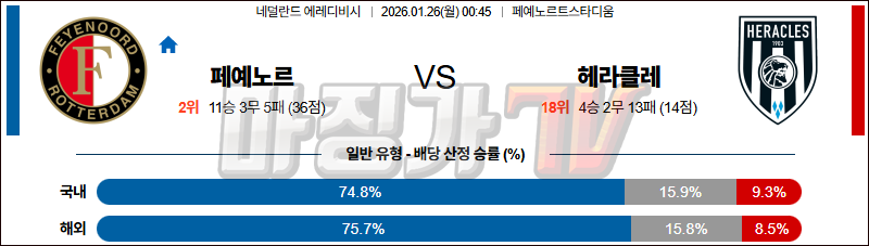 2026-01-26 에레디비지 페예노르트 헤라클레스 알멜로 해외축구분석 무료중계 스포츠분석 관련 이미지