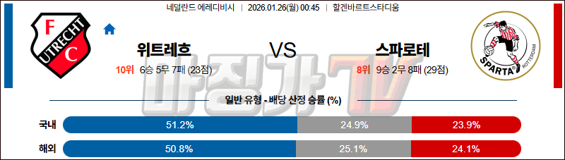 2026-01-26 에레디비지 FC 위트레흐트 스파르타 로테르담 해외축구분석 무료중계 스포츠분석 관련 이미지