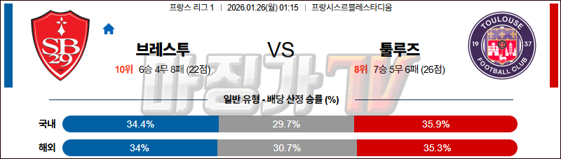 2026-01-26 리그앙 스타드 브레스트 29 툴루즈 FC 해외축구분석 무료중계 스포츠분석 관련 이미지