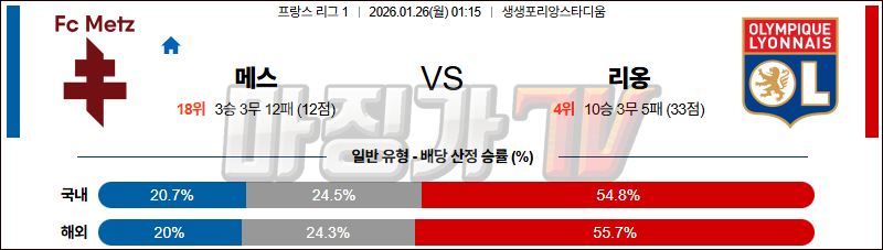2026-01-26 리그앙 메스 올랭피크 리옹 해외축구분석 무료중계 스포츠분석 관련 이미지