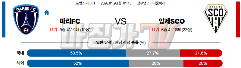 2026-01-26 리그앙 파리FC 앙제 SCO 해외축구분석 무료중계 스포츠분석 관련 이미지