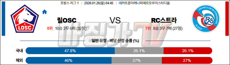 2026-01-26 리그앙 릴 OSC RC 스트라스부르 해외축구분석 무료중계 스포츠분석 관련 이미지