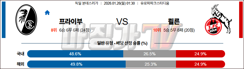 2026-01-26 분데스리가 SC 프라이부르크 쾰른 해외축구분석 무료중계 스포츠분석 관련 이미지