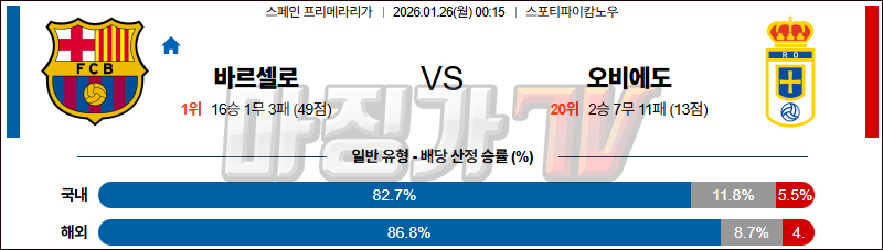2026-01-26 라리가 FC 바르셀로나 오비에도 해외축구분석 무료중계 스포츠분석 관련 이미지