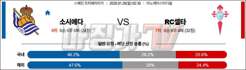 2026-01-26 라리가 레알 소시에다드 셀타 비고 해외축구분석 무료중계 스포츠분석 관련 이미지