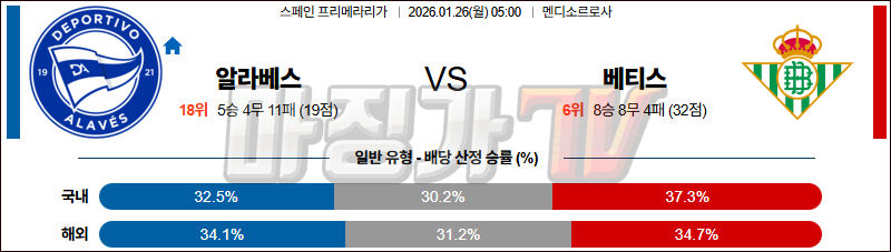 2026-01-26 라리가 알라베스 레알 베티스 해외축구분석 무료중계 스포츠분석 관련 이미지
