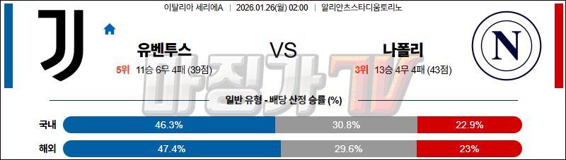 2026-01-26 세리에 A 유벤투스 SSC 나폴리 해외축구분석 무료중계 스포츠분석 관련 이미지