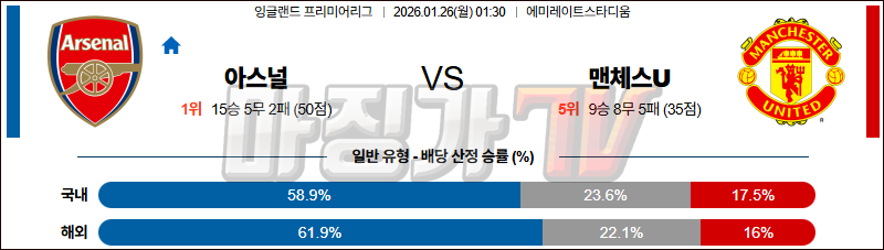 2026-01-26 프리미어리그 아스널 맨체스터 유나이티드 해외축구분석 무료중계 스포츠분석 관련 이미지