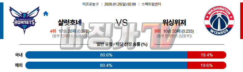2026-01-25 NBA 샬럿 호네츠 워싱턴 위자드 NBA분석 무료중계 스포츠분석 관련 이미지