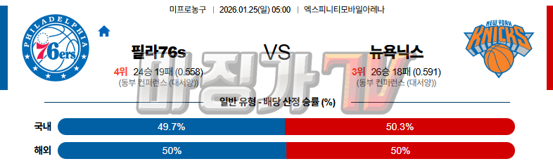 2026-01-25 NBA 필라델피아 76ERS 뉴욕 닉스 NBA분석 무료중계 스포츠분석 관련 이미지