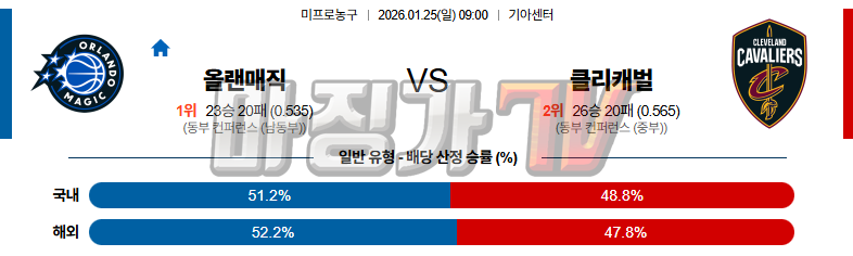 2026-01-25 NBA 올랜도 매직 클리블랜드 캐벌리어스 NBA분석 무료중계 스포츠분석 관련 이미지