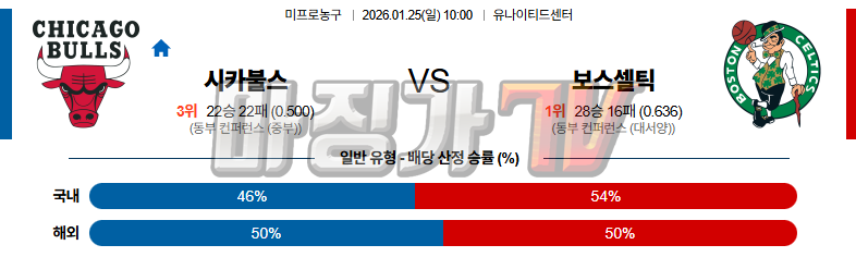 2026-01-25 NBA 시카고 불스 보스턴 셀틱스 NBA분석 무료중계 스포츠분석 관련 이미지