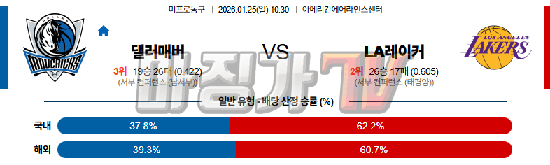 2026-01-25 NBA 댈러스 매버릭스 LA 레이커스 NBA분석 무료중계 스포츠분석 관련 이미지