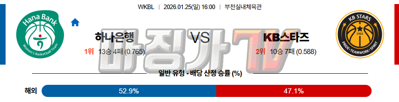 2026-01-25 WKBL 하나은행 KB스타즈 국내농구/배구분석 무료중계 스포츠분석 관련 이미지