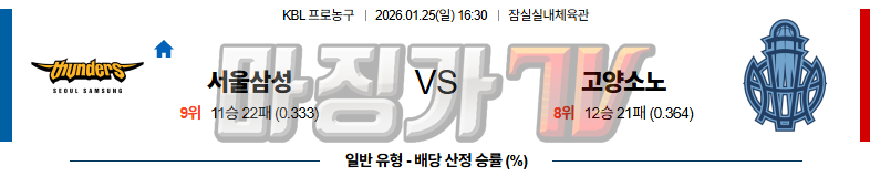 2026-01-25 KBL 서울 삼성 고양 소노 국내농구/배구분석 무료중계 스포츠분석 관련 이미지