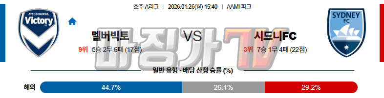 2026-01-26 호주 A리그 멜버른 빅토리 FC 시드니 FC 해외축구분석 무료중계 스포츠분석 관련 이미지