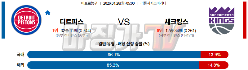 2026-01-26 NBA 디트로이트 피스톤스 새크라멘토 킹스 NBA분석 무료중계 스포츠분석 관련 이미지