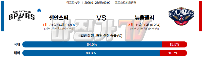 2026-01-26 NBA 샌안토니오 스퍼스 뉴올리언스 펠린컨즈 NBA분석 무료중계 스포츠분석 관련 이미지