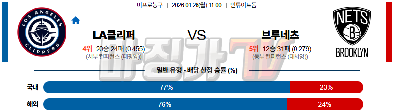2026-01-26 NBA LA 클리퍼스 브루클린 네츠 NBA분석 무료중계 스포츠분석 관련 이미지