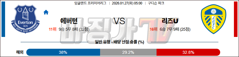 2026-01-27 프리미어리그 에버턴 리즈 유나이티드 FC 해외축구분석 무료중계 스포츠분석 관련 이미지