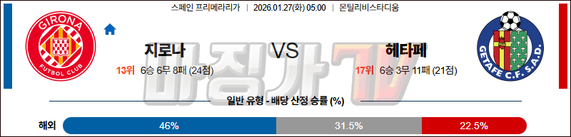 2026-01-27 라리가 지로나 FC 헤타페 CF 해외축구분석 무료중계 스포츠분석 관련 이미지
