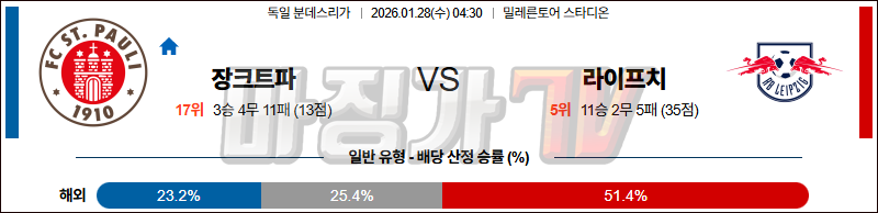 2026-01-28 분데스리가 FC 장크트파울리 RB 라이프치히 해외축구분석 무료중계 스포츠분석 관련 이미지