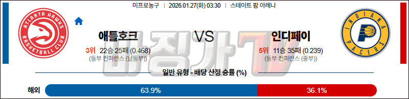2026-01-27 NBA 애틀랜타 호크스 인디애나 페이서스 NBA분석 무료중계 스포츠분석 관련 이미지