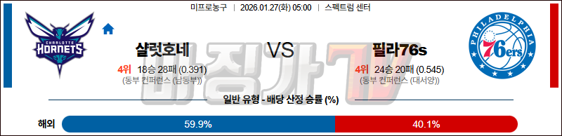 2026-01-27 NBA 샬럿 호네츠 필라델피아 76ERS NBA분석 무료중계 스포츠분석 관련 이미지