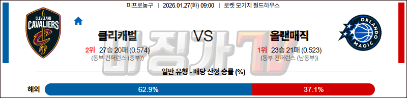 2026-01-27 NBA 클리블랜드 캐벌리어스 올랜도 매직 NBA분석 무료중계 스포츠분석 관련 이미지
