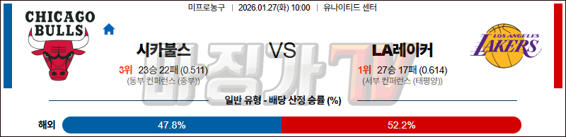 2026-01-27 NBA 시카고 불스 LA 레이커스 NBA분석 무료중계 스포츠분석 관련 이미지