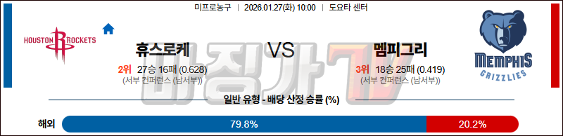 2026-01-27 NBA 휴스턴 로켓츠 멤피스 그리즐리즈 NBA분석 무료중계 스포츠분석 관련 이미지